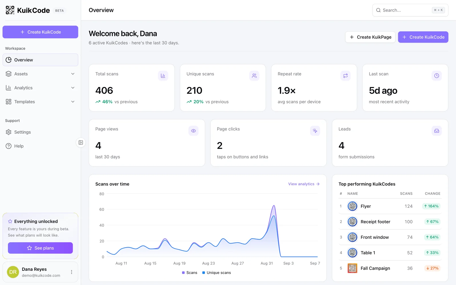 The KuikCode analytics overview with total scans, unique scans, repeat rate and scans over time