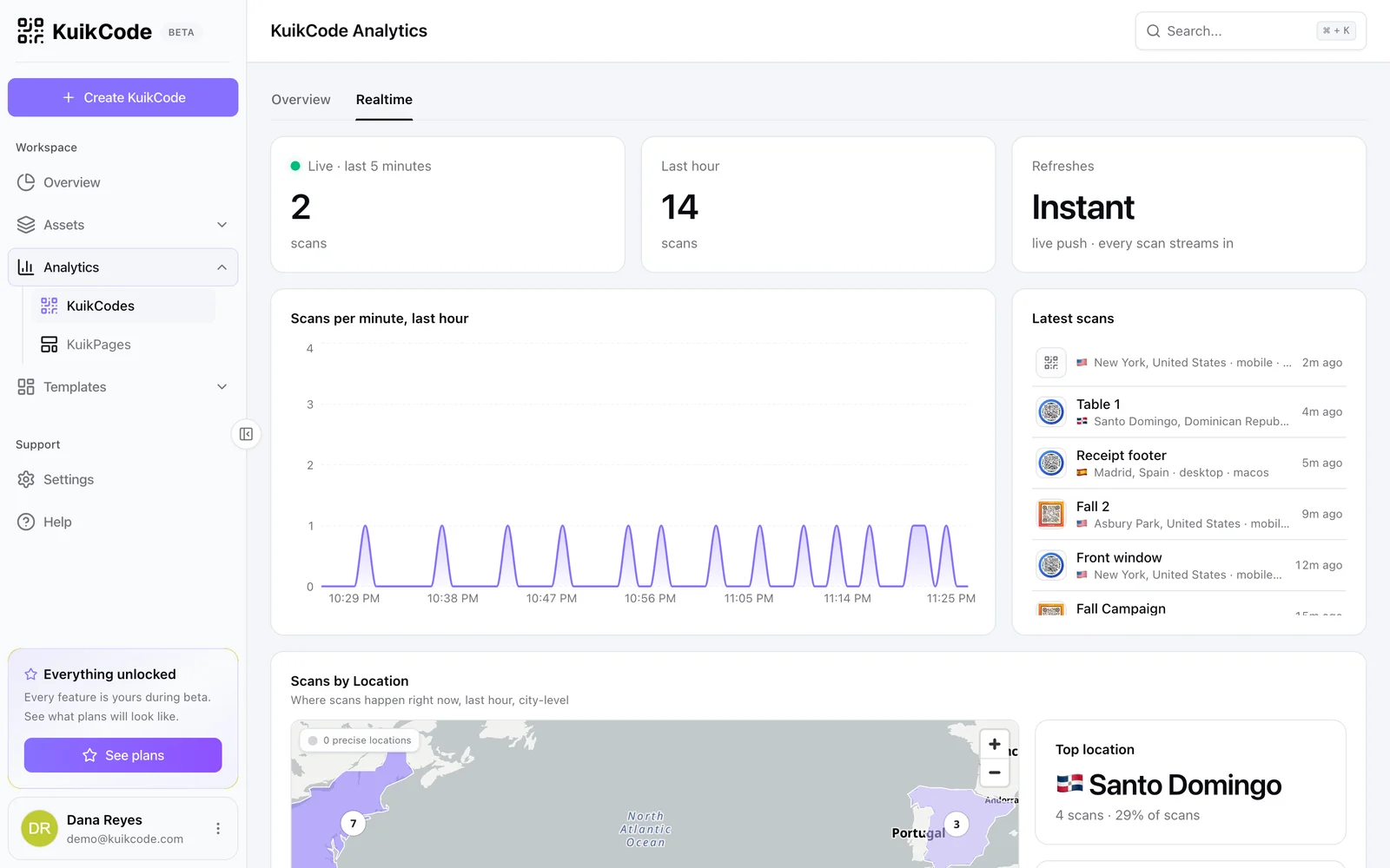 The realtime analytics view showing scans as they arrive