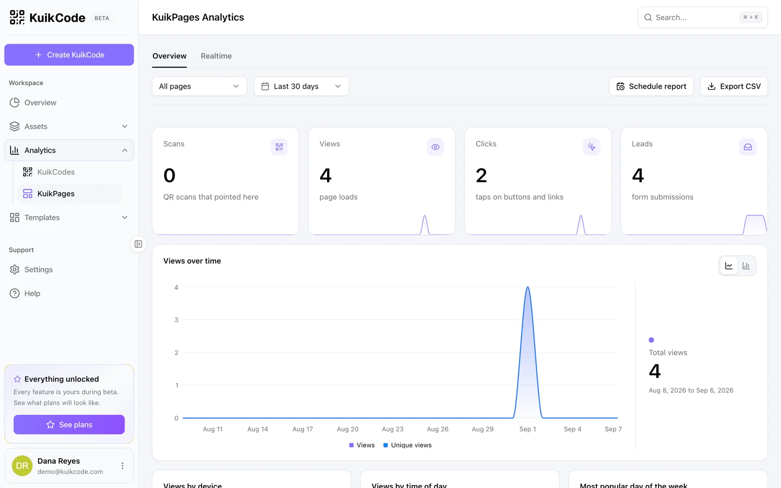 KuikPages analytics with visits over time