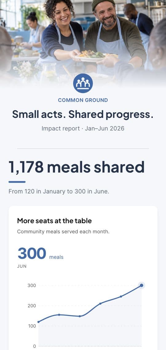 Impact Report KuikPage template