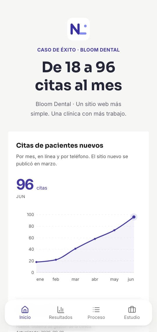 Plantilla de KuikPage Caso de estudio en un teléfono