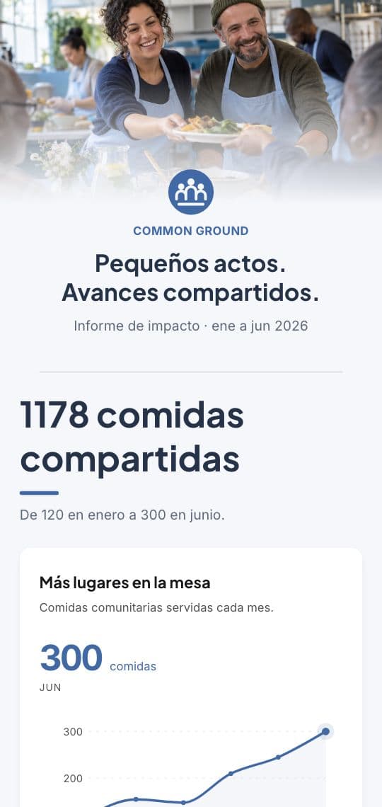 Plantilla de KuikPage Informe de impacto