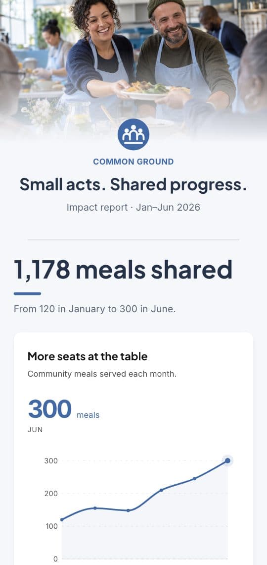 Impact Report KuikPage template